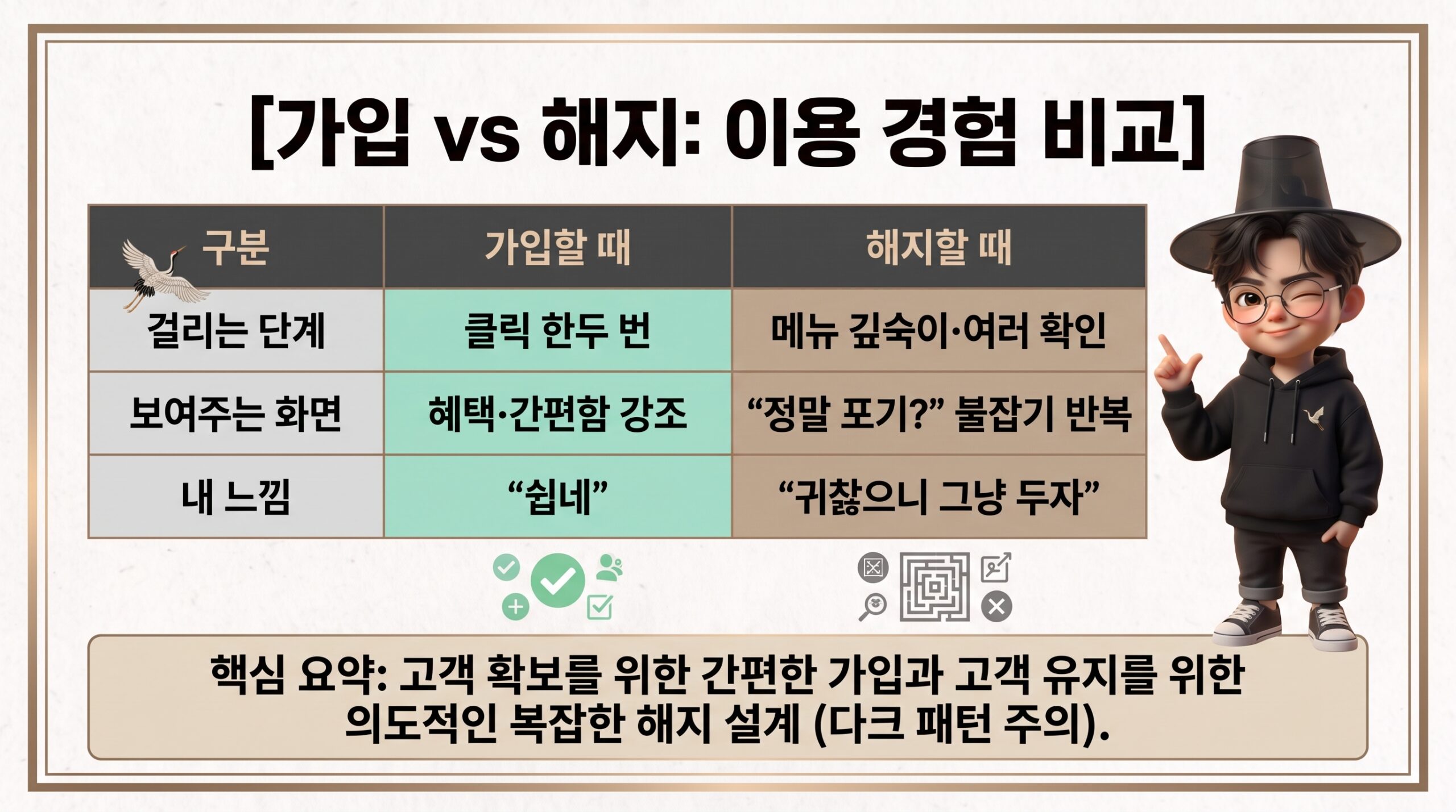 락인효과란? 안 쓰는 구독을 못 끊는 이유와 해지 기준 3가지